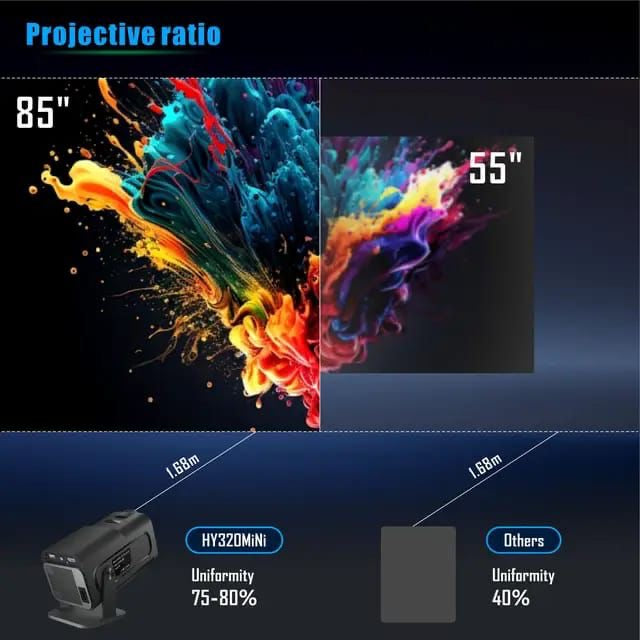 Smart Projector